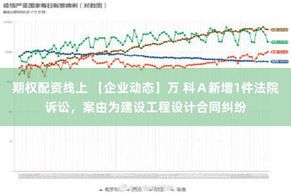 期权配资线上 【企业动态】万 科Ａ新增1件法院诉讼，案由为建设工程设计合同纠纷