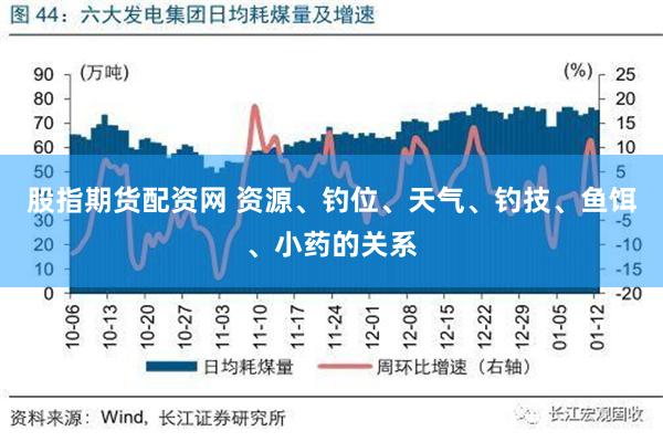 股指期货配资网 资源、钓位、天气、钓技、鱼饵、小药的关系