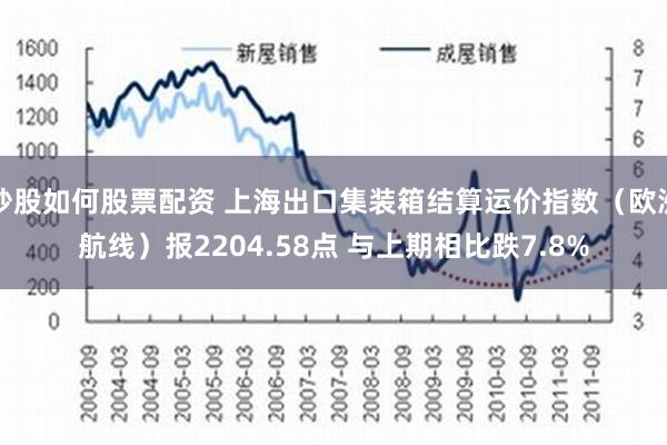 炒股如何股票配资 上海出口集装箱结算运价指数（欧洲航线）报2204.58点 与上期相比跌7.8%