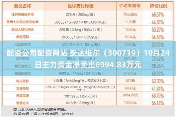 配资公司配资网站 安达维尔（300719）10月24日主力资金净卖出6994.83万元