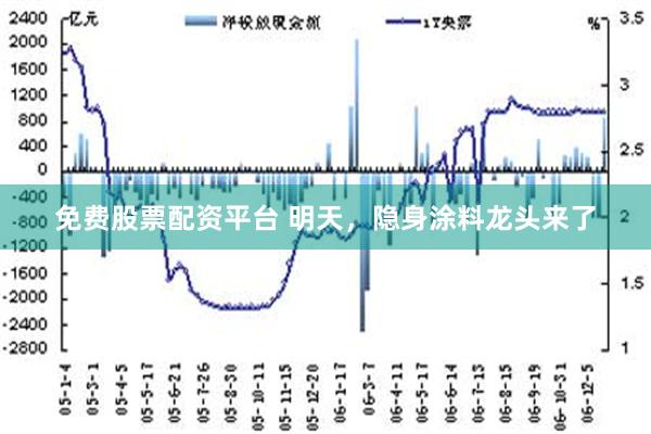 免费股票配资平台 明天，隐身涂料龙头来了