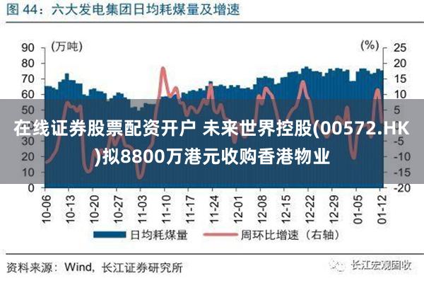 在线证券股票配资开户 未来世界控股(00572.HK)拟8800万港元收购香港物业