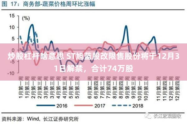 炒股杠杆啥意思 ST旭蓝股改限售股份将于12月31日解禁，合计74万股