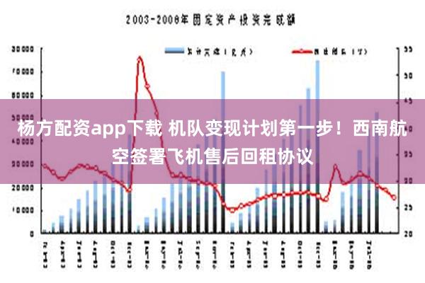 杨方配资app下载 机队变现计划第一步！西南航空签署飞机售后回租协议