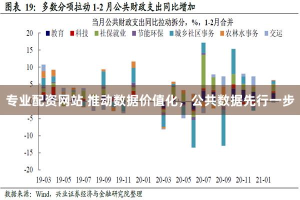 专业配资网站 推动数据价值化，公共数据先行一步